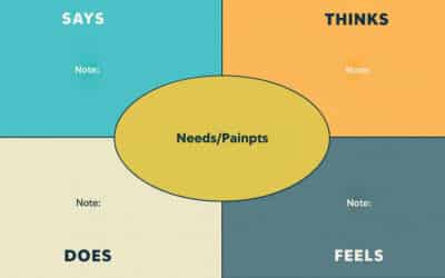 Designing with Empathy: How Human-Centered Storytelling Shapes Digital Experiences